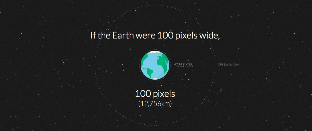 Distance to mars